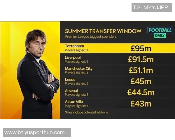 英超夏窗最差转会评选结果出炉舍什科高票当选第一