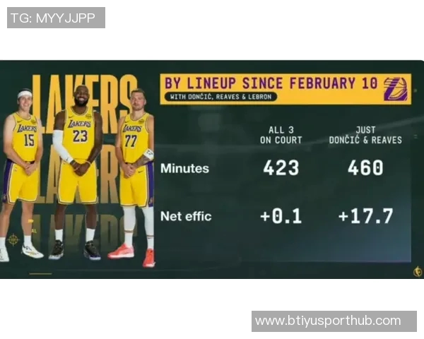 詹东里三人同场423分钟净效率微增东里单独在场460分钟表现突出 詹东里三人同场423分钟净效率微增东里单独在场460分钟表现突出